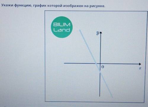 Укажи функцию, график которой изображен на рисунке. y= kx, k > 0y= kx + b, k< 0y= kx + b, k &g