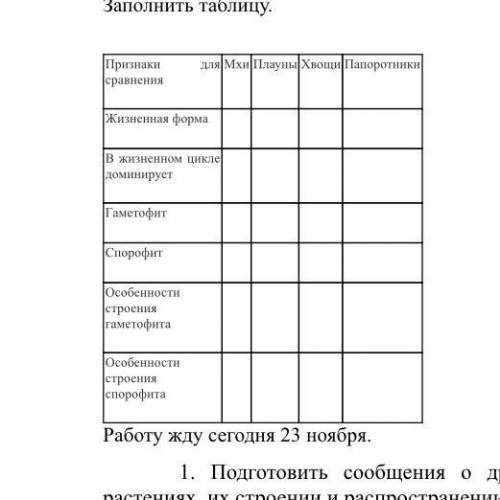 Таблица по биологии 7 класс кратенько