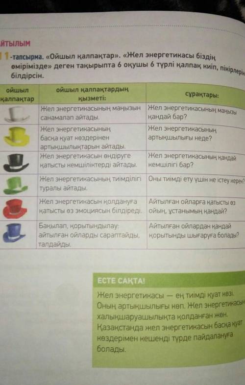 АЙТЫЛЫМ 11-тапсырма. «Ойшыл қалпақтар». «Жел энергетикасы біздіңөмірімізде» деген тақырыпта 6 оқушы