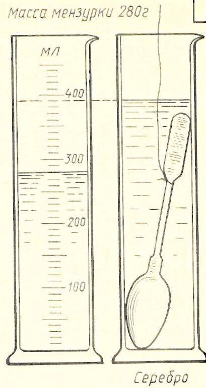 Рассмотрите рисунок. Вычислите общую массу воды, серебряной ложки и мензурки. Плотность серебра 1050