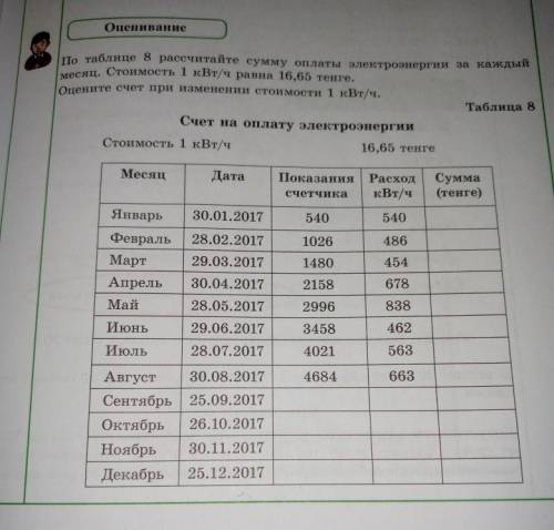 По таблице 8 рассчитайте сумму оплаты электроэнергии за каждый месяц. стоимость 1 квт/ч равна 16,65