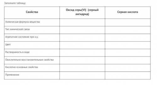 1. Решите задачу. При обжиге 500 г пирита FeS2 было получено 500 г сернистого газа. Определите выход