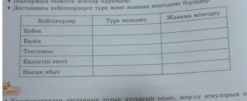 Дастандағы кейіпкерлерге тура және жанама мінездеме беріңдер. Еңлік-Еңбек поэмасы бойыншаҚазақ әде