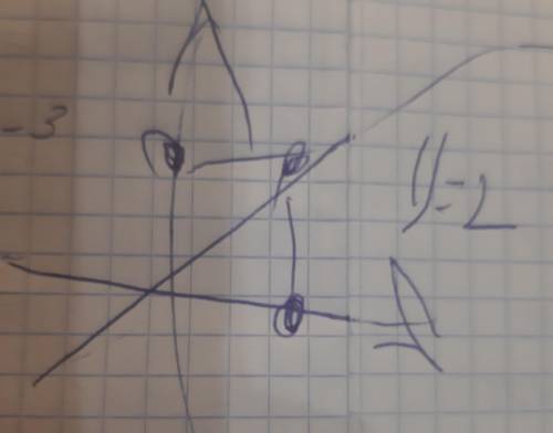 Нарисуйте график постоянной функции:1) y = 2; 2) y = -2; 3) y = 0; 4) y = -3​