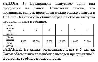 Тема: Расчет издержек производства