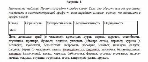 Начертите таблицу. Проанализируй¬те каждое слово. Если оно образно или экспрессивно, поставьте в соо