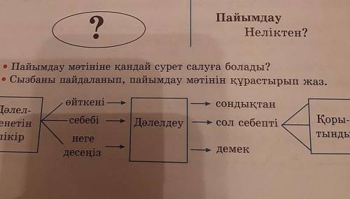 ? ПайымдауНеліктен?Пайымдау мәтініне қандай сурет салуға болады?• Сызбаны пайдаланып, пайымдау мәтін