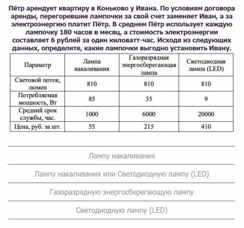 Пётр арендует квартиру в Коньково у Ивана. По условиям договора аренды, перегоревшие лампочки за сво