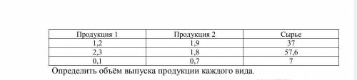 ЗАДАНИЕ В ЭКСЕЛЬ Предприятие выпускает 2 вида продукции. Цена единицы 1 вида продукции – 25 000, 2 в