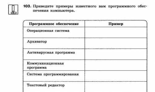 Информатика 7 класс минимум 3 примера