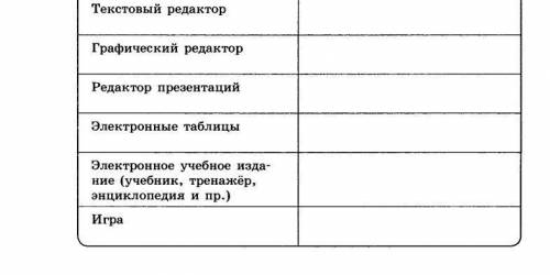 Информатика 7 класс минимум 3 примера