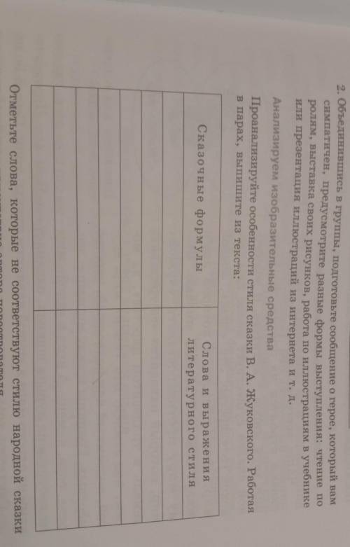 2. Объединившись в группы, подготовьте сообщение о герое, который вам симпатичен, предусмотрите разн