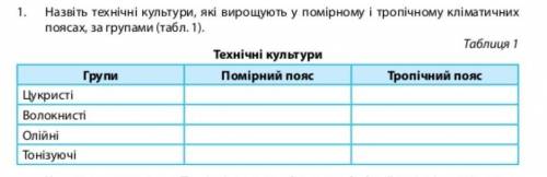 Практична робота 3 з географії 9 клас О. Бойко​