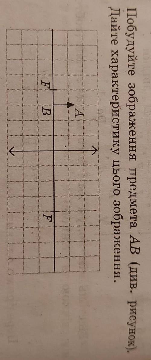 Побудуйте зображення предмета AB (див. рисунок).Дайте характеристику цього зображення.​