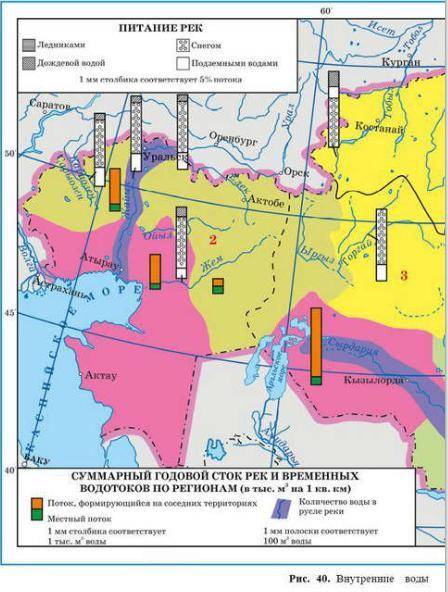Проанализируйте гистограммы рек по картосхеме «Внутренние воды Казахстана и бассейны рек» (рис 40) и