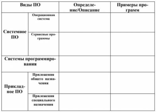 С ИНФОРМАТИКОЙ КЛАСС ТАБЛИЦА