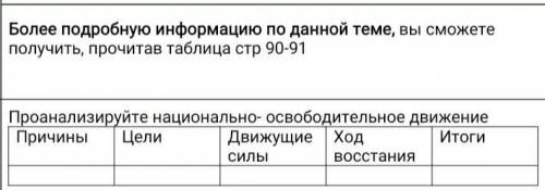 по истории Казахстана Проанализируйте национально-освободительное движение