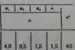 Определение реакции в опорах а1=4,0 а2=0,5 а3=1,5 а4=1,5 a=45 q= 25кН/м F= 40кН m= 20кН*м схема 2 пр