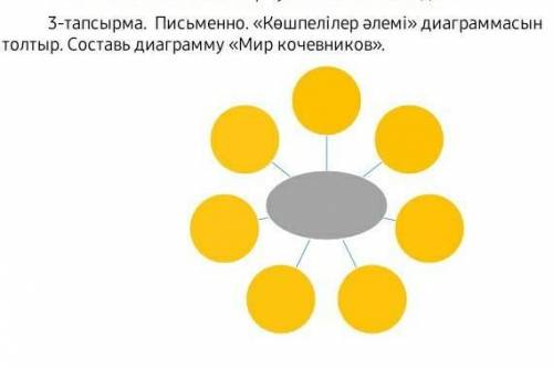 3-тапсырма.  Письменно. «Көшпелілер әлемі» диаграммасын толтыр. Составь диаграмму «Мир кочевников».​