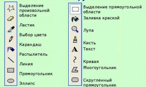 Запиши в тетрадь названия готовых фигур на панели инструментов.