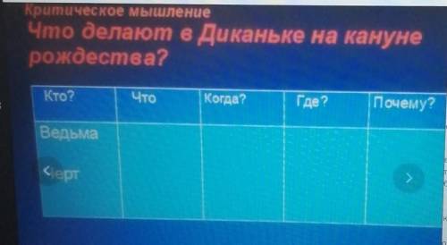 Критическое мышление Что делают в Диканьке на канунерождества?Кто?ЧтоКогда?Где?Почему?ВедьмаЧерт​