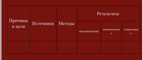 Заполните таблицу «большевистская подернизация»