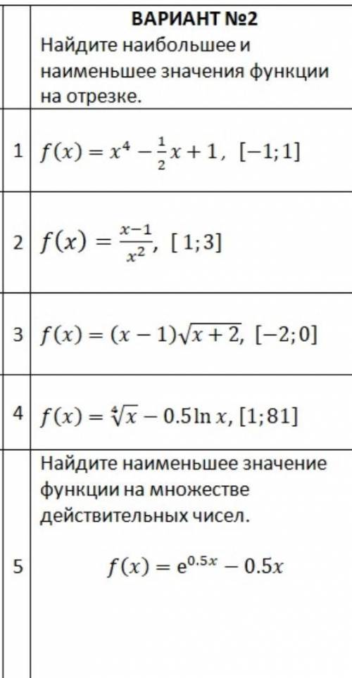 Математика нужно найти наименьшее и наибольшее значение функции на отрезке( 5 задач).