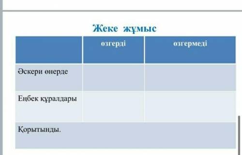 Әскери өнерде не өзгерді? әскери өнерде не өзгермеді?еңбек құралдарында не өзгерді ?еңбек құралдарын