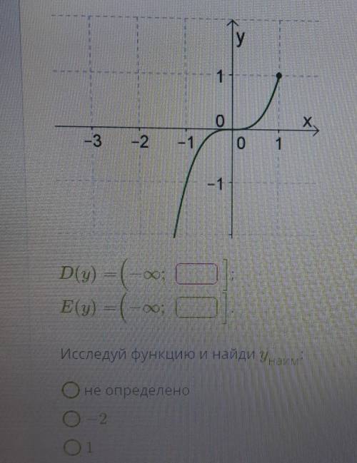 Определи область определения функции и область значения функции​