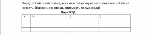 заголовки написать по проекту 7 класс, тема коллективное творческое дело, нужен план.