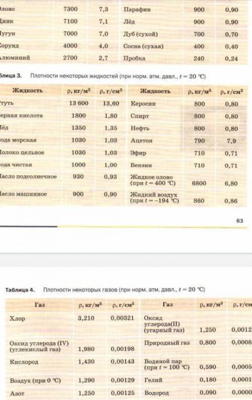 ОЧЕНЬ БЫСТРО НАДО РЕШИТЬ ЗАДАЧУ ПО ФИЗИКЕ ЗА 8 КЛАСС ❗❗❗ 2кг спирта с начальной температурой 20⁰С до