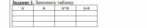 Задание 1. Заполнить таблицу а в а+в а-в3 5/17 2 2/17 5 7/30 3 2/15 7 1/2 2 1/3 надо​