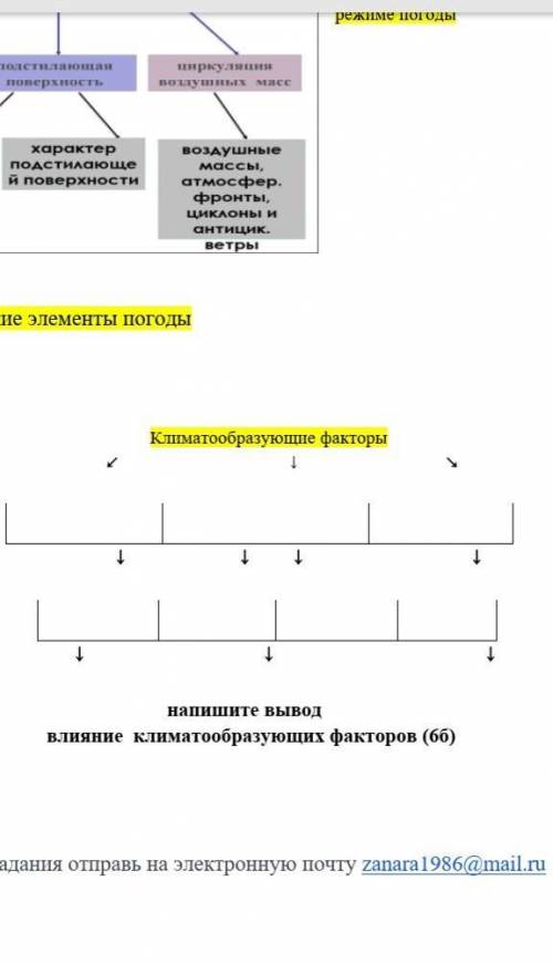 Заполни таблицу климатообразующие факторы​