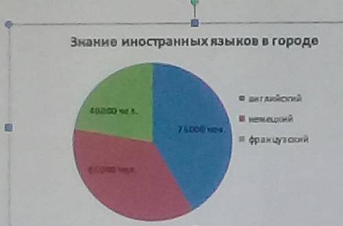 Восстановите пример. В ответе укажите результат данного произведения числом без каких-либо знаков пр