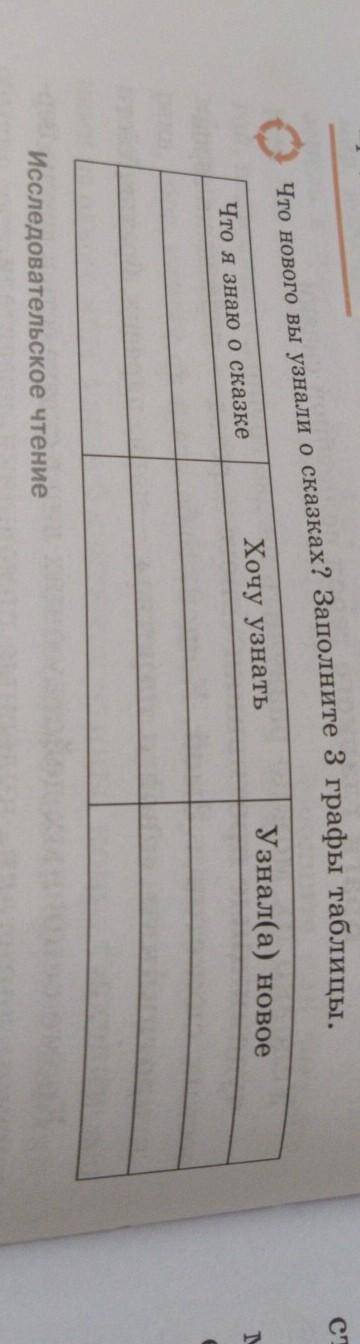 Что нового вы узнали о сказках? Заполните 3 графы таблицы. Узнал(а) новоеХочу узнатьЧто я знаю о ска