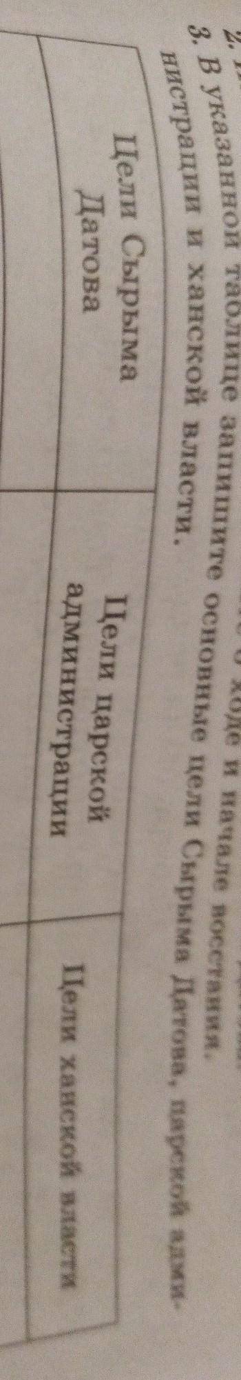 2. Исп Цели СырымаДатоваЦели царскойадминистрацииЦели ханской властинистрации и ханской власти,​