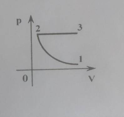 на рисунке показан процесс изменения состояния идеального газа. Какими процессами газ переведен из с