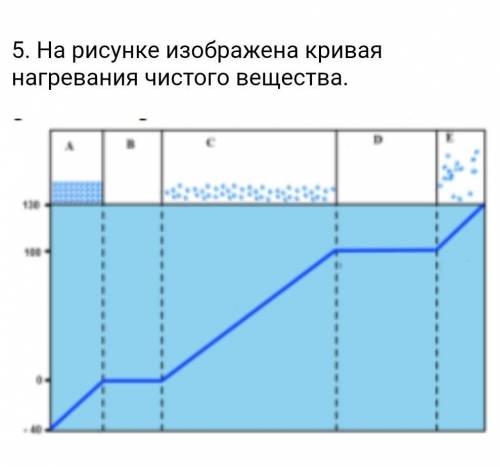 . На рисунке изображена кривая нагревания чистого вещества.                                     ￼Опр