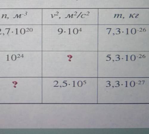 ООСНОВНОe уравнениеМКТ идеального газа​