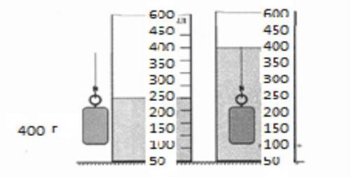 На рисунках показана гирька, помещенная в мензурку с водой. Масса гирьки указана на рисунке. а) опр