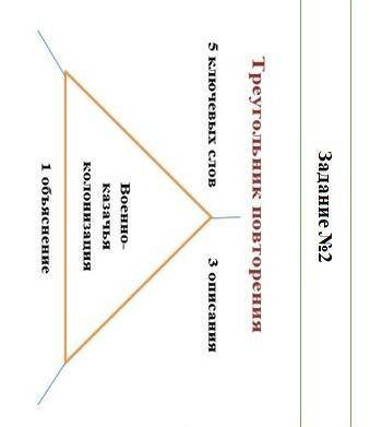Задание No2 Треугольник повторения5 ключевых слов3 описанияВоенно-Казачьяколонизация1 объяснение