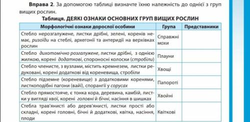 Биология 10 класс автор Соболь. Очень нужно на завтра.