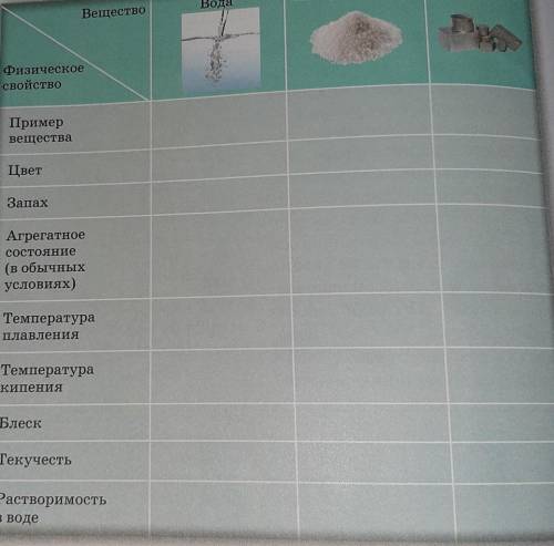 Алюминий ВодаПоваренная сольВеществоФизическоесвойствоПримервеществаЦветЗадахАгрегатноеСостояние(в о