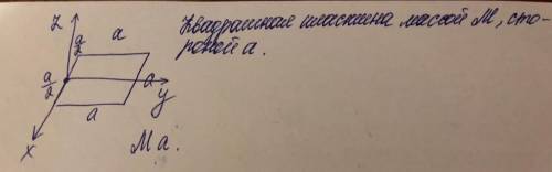 Найти момент инерции в данной точке. ( с подробным объяснением )