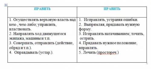 Сделать задание по примеру с омонимами