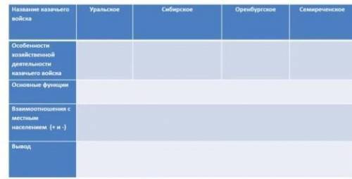 .заполните таблицу. (задание выполнимо ввиде таблицы. пусть будет тетра, чтобы было больше места). д