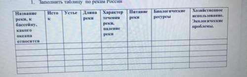 Заполнить таблицу по рекам России как можно скорее