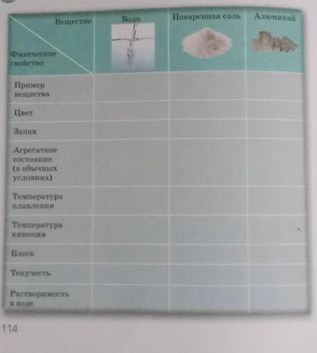 С 114 5 класс естествознание​