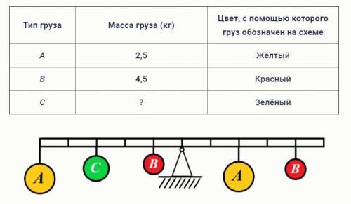 Определите, чему равна суммарная масса всех грузов, подвешенных к балке. ответ дайте в килограммах,