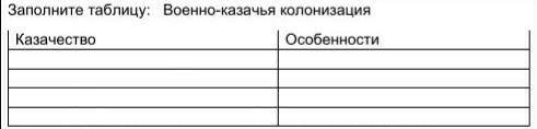 Заполните таблицу: Военно-казачья колонизация,Казачество| Особенности​